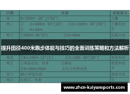 提升田径400米跑步体能与技巧的全面训练策略和方法解析