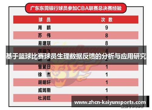 基于篮球比赛球员生理数据反馈的分析与应用研究