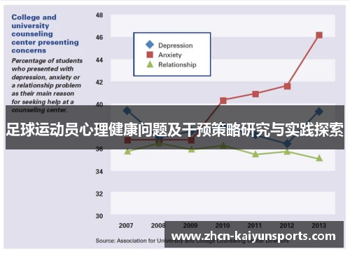 足球运动员心理健康问题及干预策略研究与实践探索
