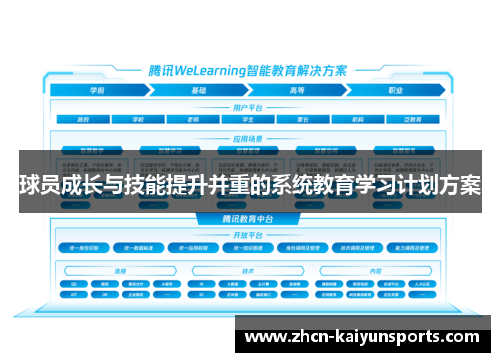 球员成长与技能提升并重的系统教育学习计划方案