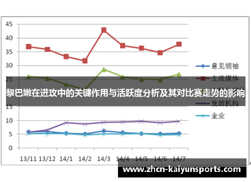 黎巴嫩在进攻中的关键作用与活跃度分析及其对比赛走势的影响
