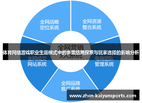 体育网络游戏职业生涯模式中的多重结局探索与玩家选择的影响分析