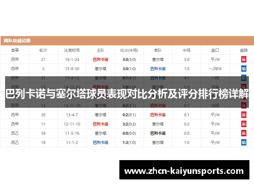 巴列卡诺与塞尔塔球员表现对比分析及评分排行榜详解