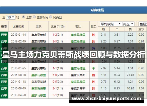 皇马主场力克贝蒂斯战绩回顾与数据分析