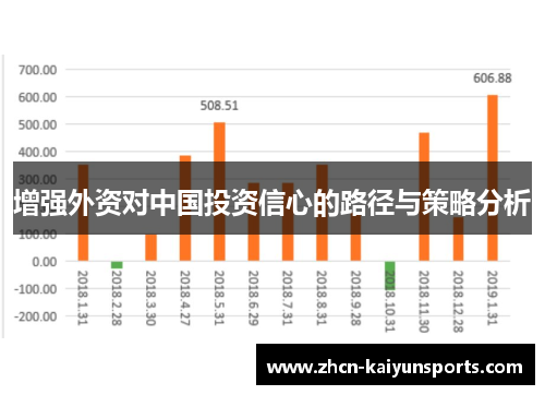 增强外资对中国投资信心的路径与策略分析