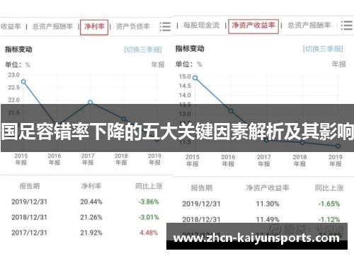 国足容错率下降的五大关键因素解析及其影响