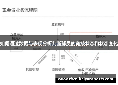 如何通过数据与表现分析判断球员的竞技状态和状态变化