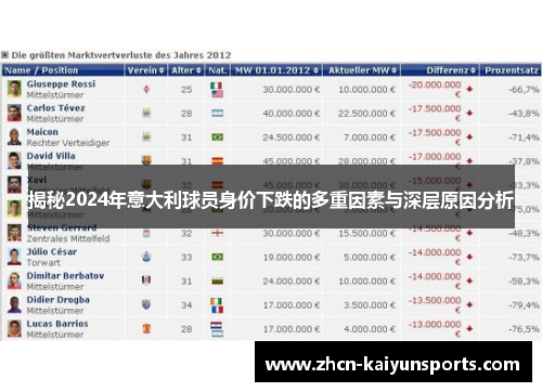 揭秘2024年意大利球员身价下跌的多重因素与深层原因分析