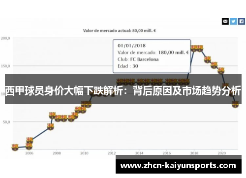西甲球员身价大幅下跌解析：背后原因及市场趋势分析