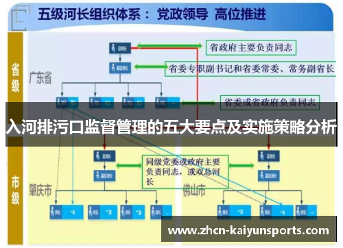 入河排污口监督管理的五大要点及实施策略分析