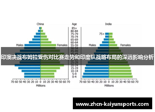印澳决战布姆拉受伤对比赛走势和印度队战略布局的深远影响分析