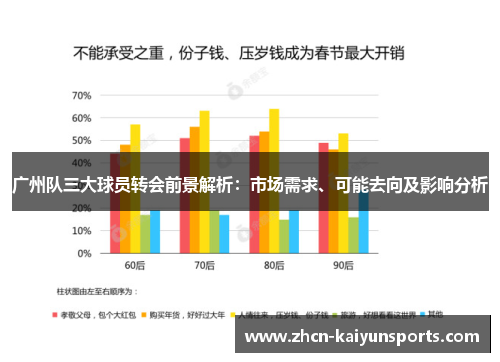 广州队三大球员转会前景解析：市场需求、可能去向及影响分析